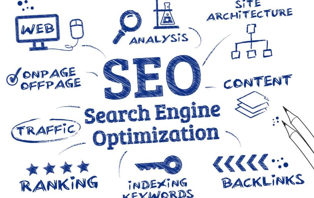 What is Search Engine Optimization or SEO/