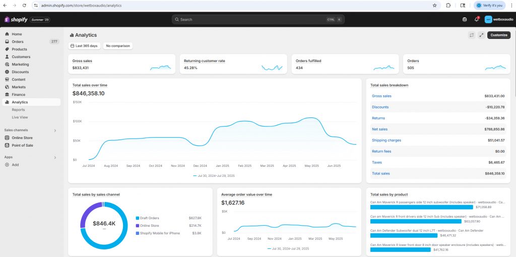 Proof of our Search Engine Optimization services working to help our clients succeed online.